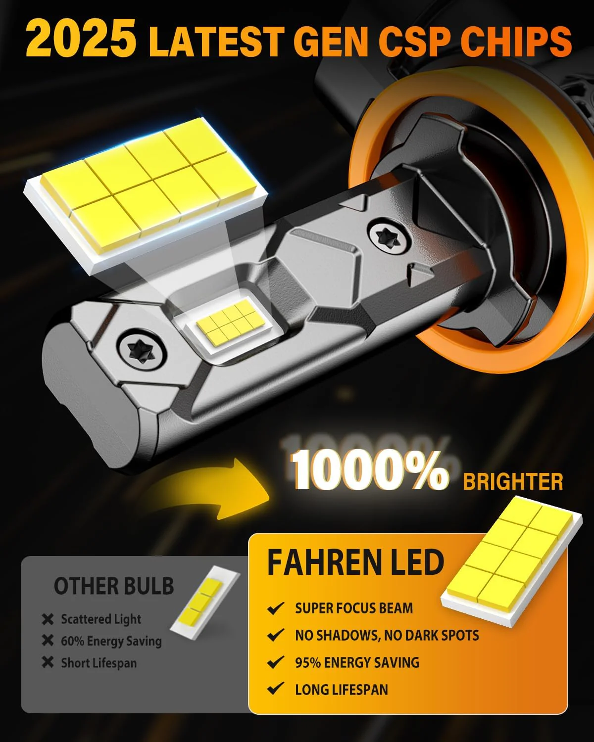 FAHREN 2026 H11/H9/H8 LED Bulbs | 45000LM 1000% Brighter 6500K(2-Pack) - Image 3