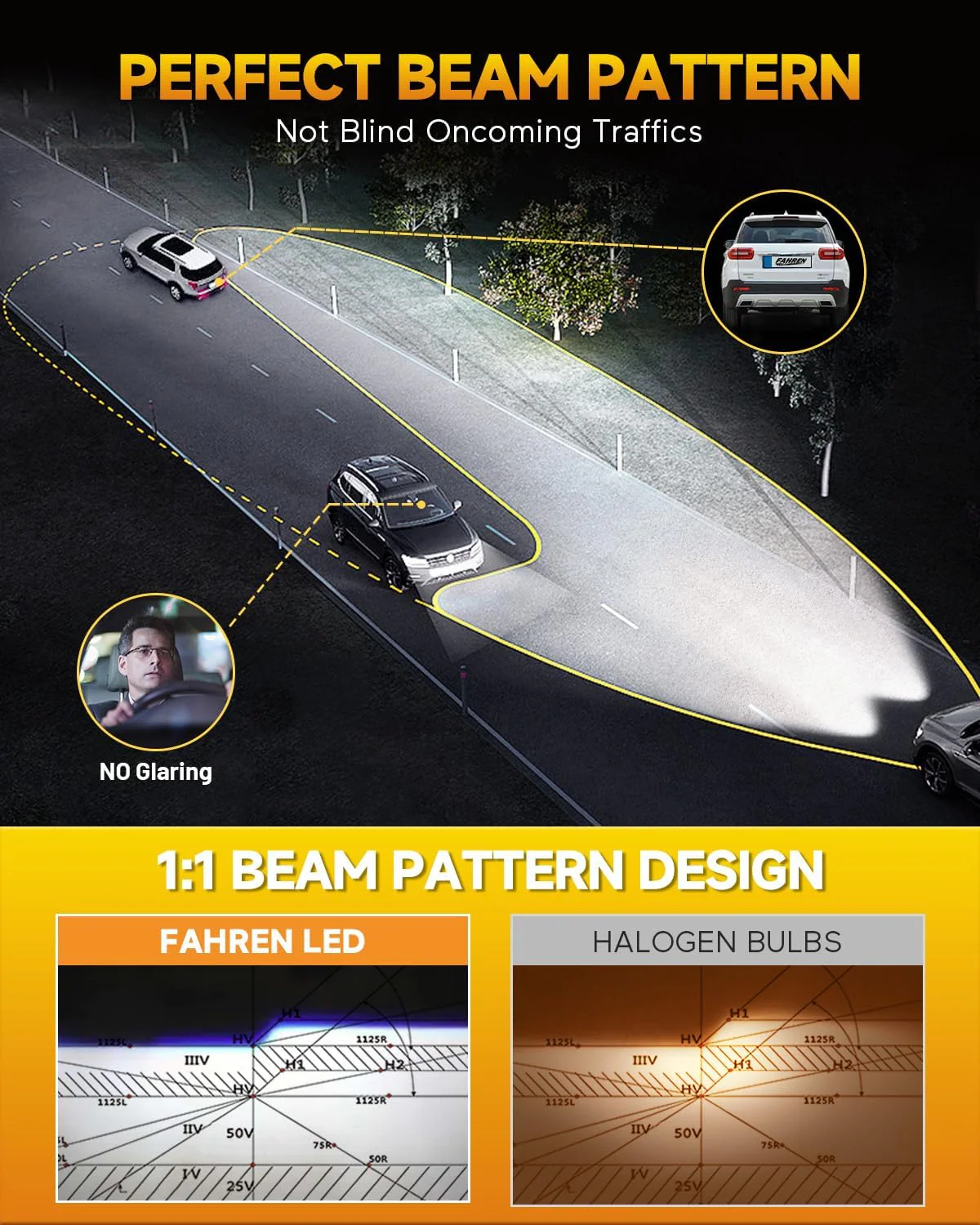 FAHREN 9006 LED Headlight Bulbs 2025 | 6500K Cool White, Pack of 2 - Image 4